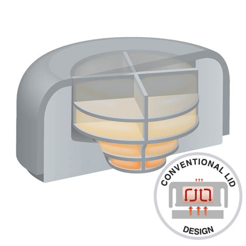 Lid designed with small internal chambers that reduce heat loss through conduction and convection