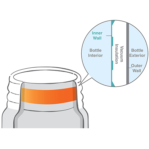 Thermo-ring structure minimizes heat loss to keep foods hotter longer