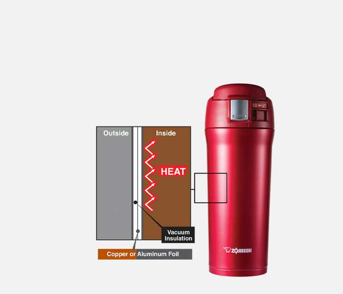 Zojirushi Stainless Steel Vacuum Insulated Mugs & Bottles 