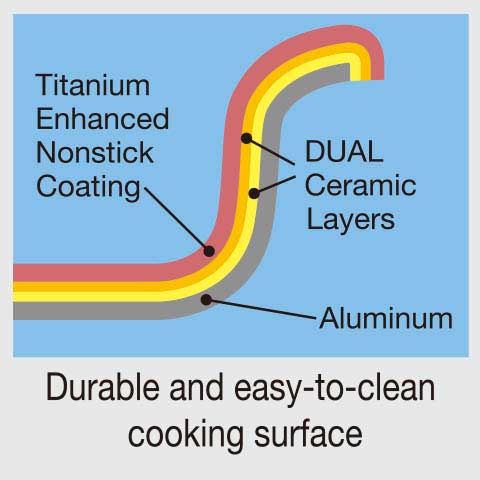 Triple-Layer Nonstick Coating