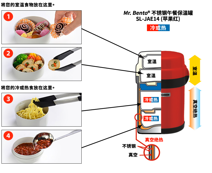 How to Pack your foods