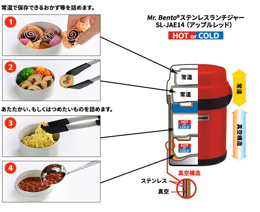 How to Pack your foods