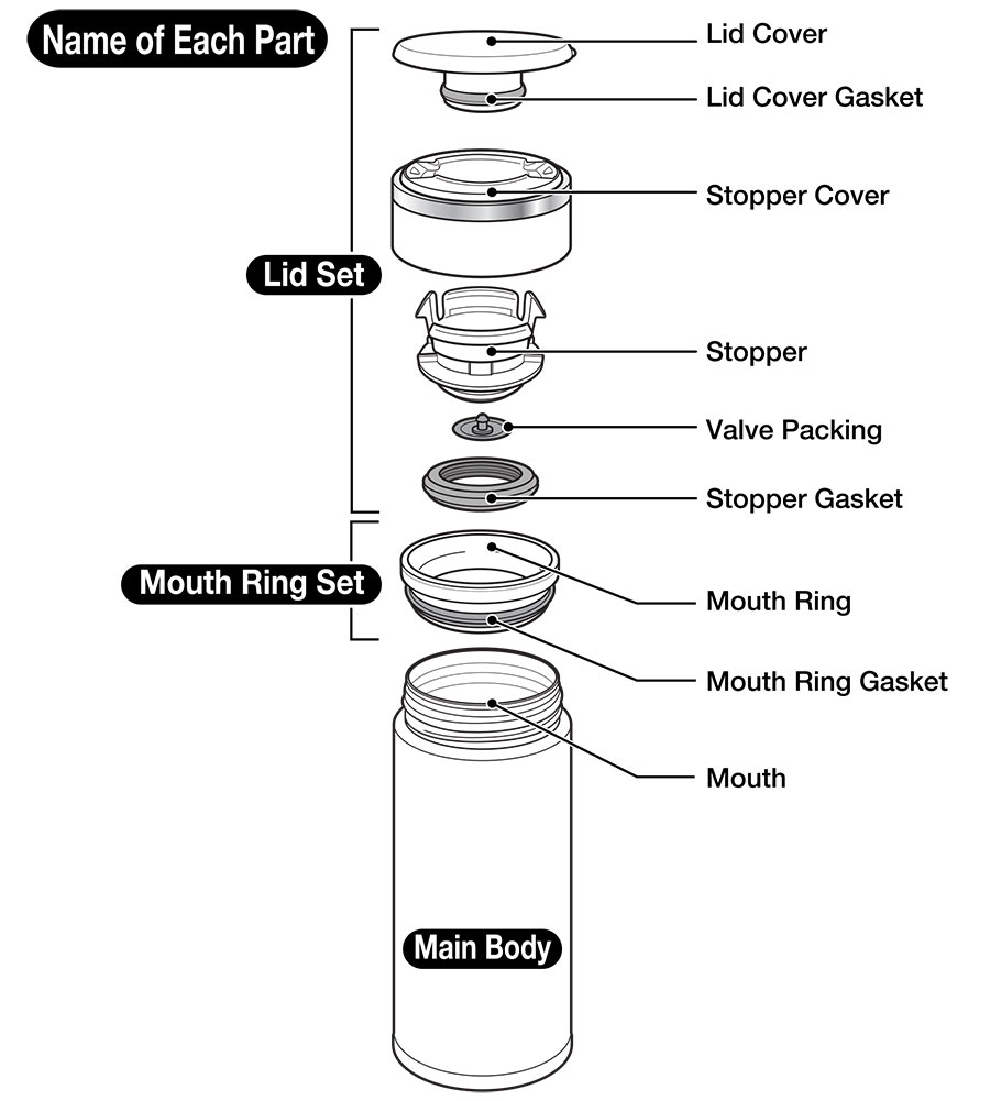 Thermos Lid Replacement