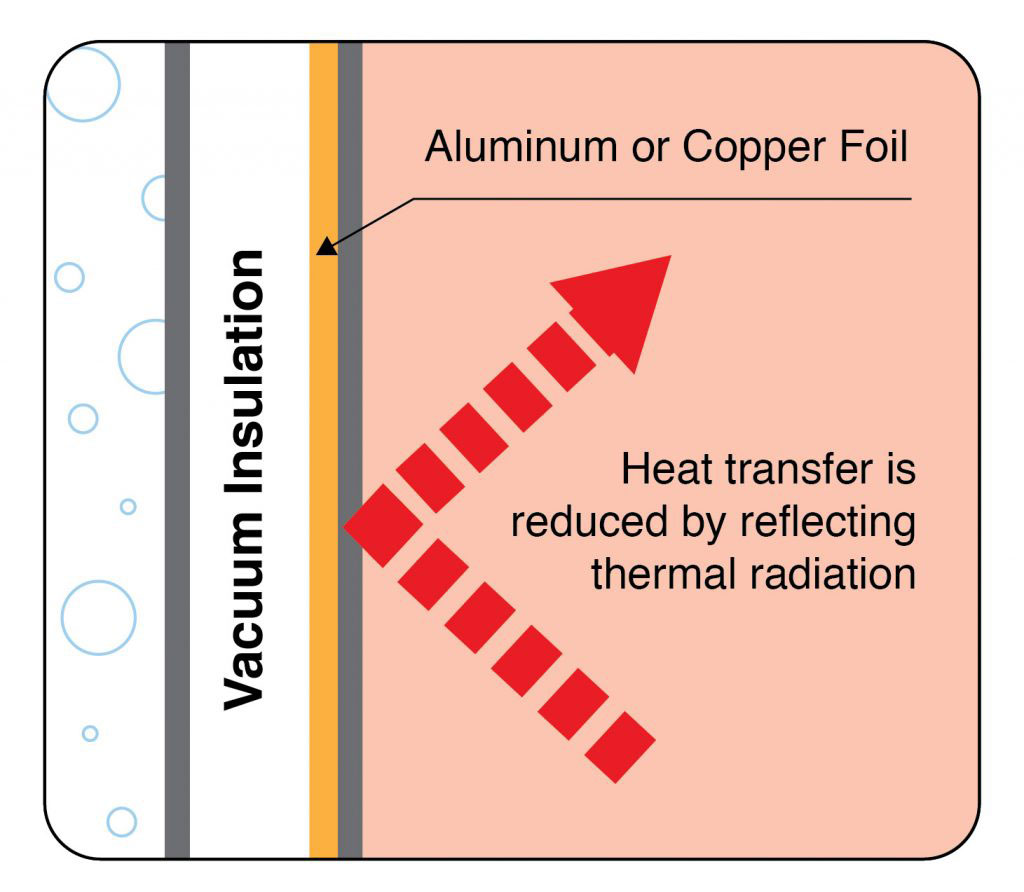 How Do Insulated Cups Work? Overview Of Insulating Cups