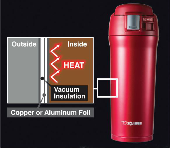 Thermos Brand Vacuum Insulation Technology & Process