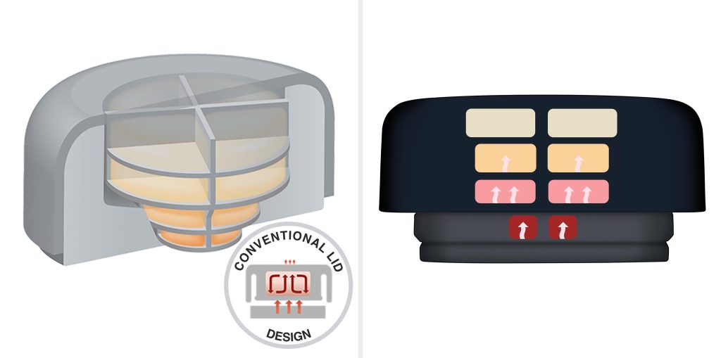 3D rendering of the lid design with small inner compartments and another showing heat movement through the lid