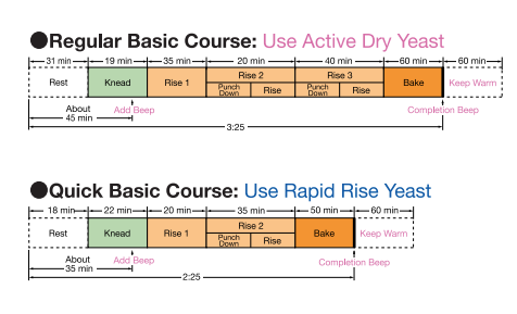 BB-PAC20 Cycle Times 1