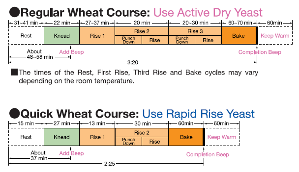 BB-PAC20 Cycle Times 2