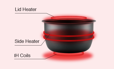 IH Rice Cooker Specications