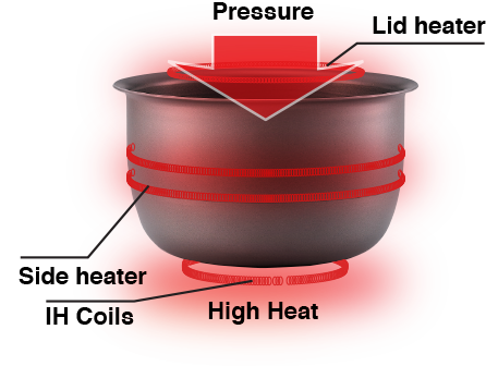 PRESSURE+IH+MICOM Rice Cooker